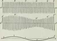 An illustration from An elementary book on electricity and magnetism and their applications (1919)