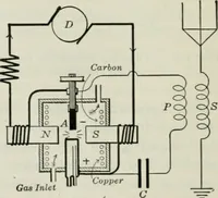 An illustration from An elementary book on electricity and magnetism and their applications (1919)