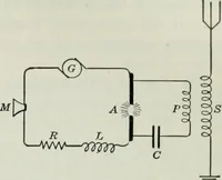 An illustration from An elementary book on electricity and magnetism and their applications (1919)