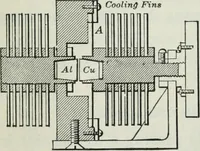 An illustration from An elementary book on electricity and magnetism and their applications (1919)