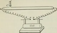 An illustration from An elementary book on electricity and magnetism and their applications (1919)