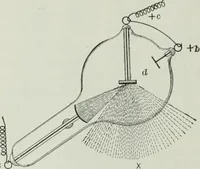 An illustration from An elementary book on electricity and magnetism and their applications (1919)