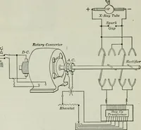 An illustration from An elementary book on electricity and magnetism and their applications (1919)