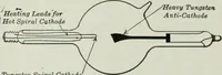 An illustration from An elementary book on electricity and magnetism and their applications (1919)