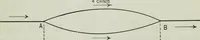 An illustration from An elementary book on electricity and magnetism and their applications (1919)