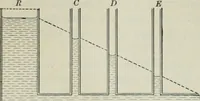 An illustration from An elementary book on electricity and magnetism and their applications (1919)