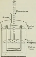 An illustration from An elementary book on electricity and magnetism and their applications (1919)