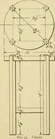 An illustration from Elementary cabinetwork for manual training classes (1909)
