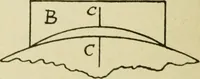 An illustration from Elementary cabinetwork for manual training classes (1909)