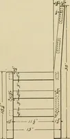 An illustration from Elementary cabinetwork for manual training classes (1909)