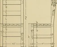 An illustration from Elementary cabinetwork for manual training classes (1909)
