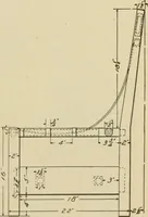 An illustration from Elementary cabinetwork for manual training classes (1909)