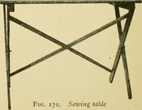 An illustration from Elementary cabinetwork for manual training classes (1909)