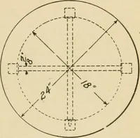 An illustration from Elementary cabinetwork for manual training classes (1909)