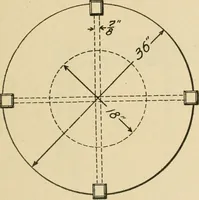 An illustration from Elementary cabinetwork for manual training classes (1909)