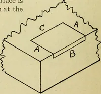 An illustration from Elementary cabinetwork for manual training classes (1909)