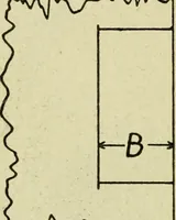 An illustration from Elementary cabinetwork for manual training classes (1909)