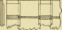 An illustration from Elementary cabinetwork for manual training classes (1909)