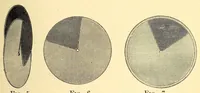 Picture 4 of 15 from Elementary color (1895), leaf 49