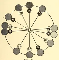 Picture 8 of 15 from Elementary color (1895), leaf 69