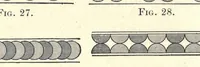 An illustration from Elementary color (1895)