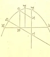 Picture 5 of 7 from An elementary course of mathematics, designed principally for students of the University of Cambridge (1853), leaf 397