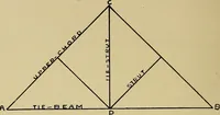 An illustration from Elementary course in woodwork ; designed for use in high and technical schools, with one hundred and thirty-four illustrations, by George Alexander Ross (1901)