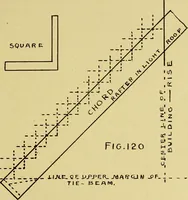 An illustration from Elementary course in woodwork ; designed for use in high and technical schools, with one hundred and thirty-four illustrations, by George Alexander Ross (1901)