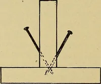 An illustration from Elementary course in woodwork ; designed for use in high and technical schools, with one hundred and thirty-four illustrations, by George Alexander Ross (1901)