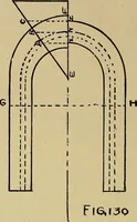 An illustration from Elementary course in woodwork ; designed for use in high and technical schools, with one hundred and thirty-four illustrations, by George Alexander Ross (1901)