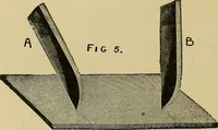 An illustration from Elementary course in woodwork ; designed for use in high and technical schools, with one hundred and thirty-four illustrations, by George Alexander Ross (1901)