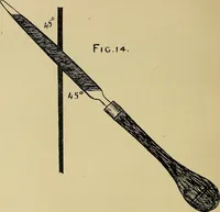 An illustration from Elementary course in woodwork ; designed for use in high and technical schools, with one hundred and thirty-four illustrations, by George Alexander Ross (1901)