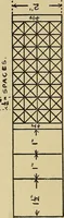 An illustration from Elementary course in woodwork ; designed for use in high and technical schools, with one hundred and thirty-four illustrations, by George Alexander Ross (1901)