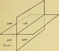 An illustration from Elementary course in woodwork ; designed for use in high and technical schools, with one hundred and thirty-four illustrations, by George Alexander Ross (1901)