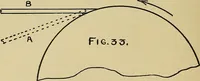 An illustration from Elementary course in woodwork ; designed for use in high and technical schools, with one hundred and thirty-four illustrations, by George Alexander Ross (1901)