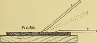 An illustration from Elementary course in woodwork ; designed for use in high and technical schools, with one hundred and thirty-four illustrations, by George Alexander Ross (1901)