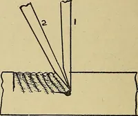 An illustration from Elementary course in woodwork ; designed for use in high and technical schools, with one hundred and thirty-four illustrations, by George Alexander Ross (1901)