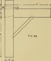 An illustration from Elementary course in woodwork ; designed for use in high and technical schools, with one hundred and thirty-four illustrations, by George Alexander Ross (1901)