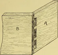 An illustration from Elementary course in woodwork ; designed for use in high and technical schools, with one hundred and thirty-four illustrations, by George Alexander Ross (1901)