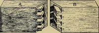An illustration from Elementary course in woodwork ; designed for use in high and technical schools, with one hundred and thirty-four illustrations, by George Alexander Ross (1901)