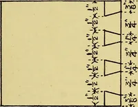 An illustration from Elementary course in woodwork ; designed for use in high and technical schools, with one hundred and thirty-four illustrations, by George Alexander Ross (1901)