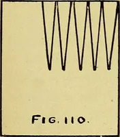 An illustration from Elementary course in woodwork ; designed for use in high and technical schools, with one hundred and thirty-four illustrations, by George Alexander Ross (1901)