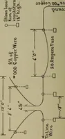 An illustration from Elementary electricity up-to-date; (1909)