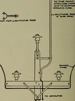 An illustration from Elementary electricity up-to-date; (1909)