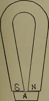 An illustration from Elementary electricity up-to-date; (1909)