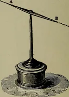 An illustration from Elementary electricity up-to-date; (1909)
