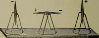 An illustration from Elementary electricity up-to-date; (1909)