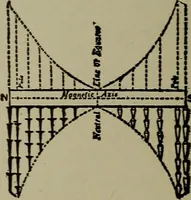 An illustration from Elementary electricity up-to-date; (1909)