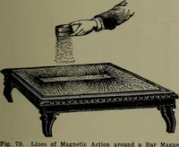 An illustration from Elementary electricity up-to-date; (1909)