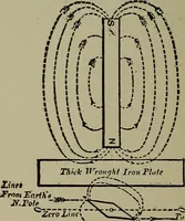 An illustration from Elementary electricity up-to-date; (1909)